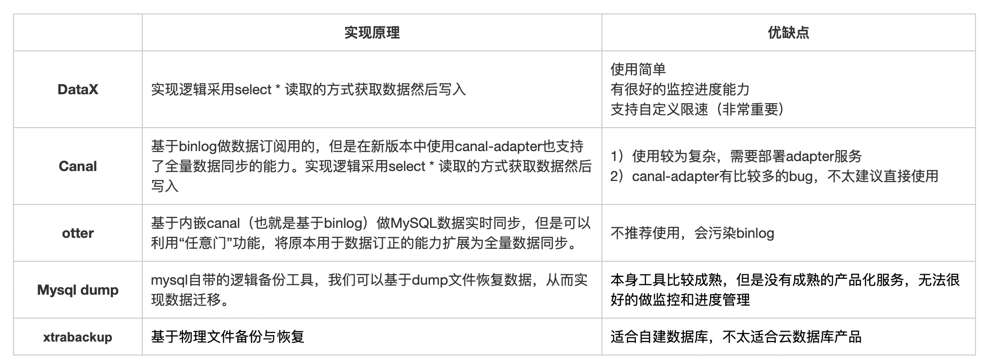 2020实战复盘：如何从0到1搭建数据传输平台产品DTS？