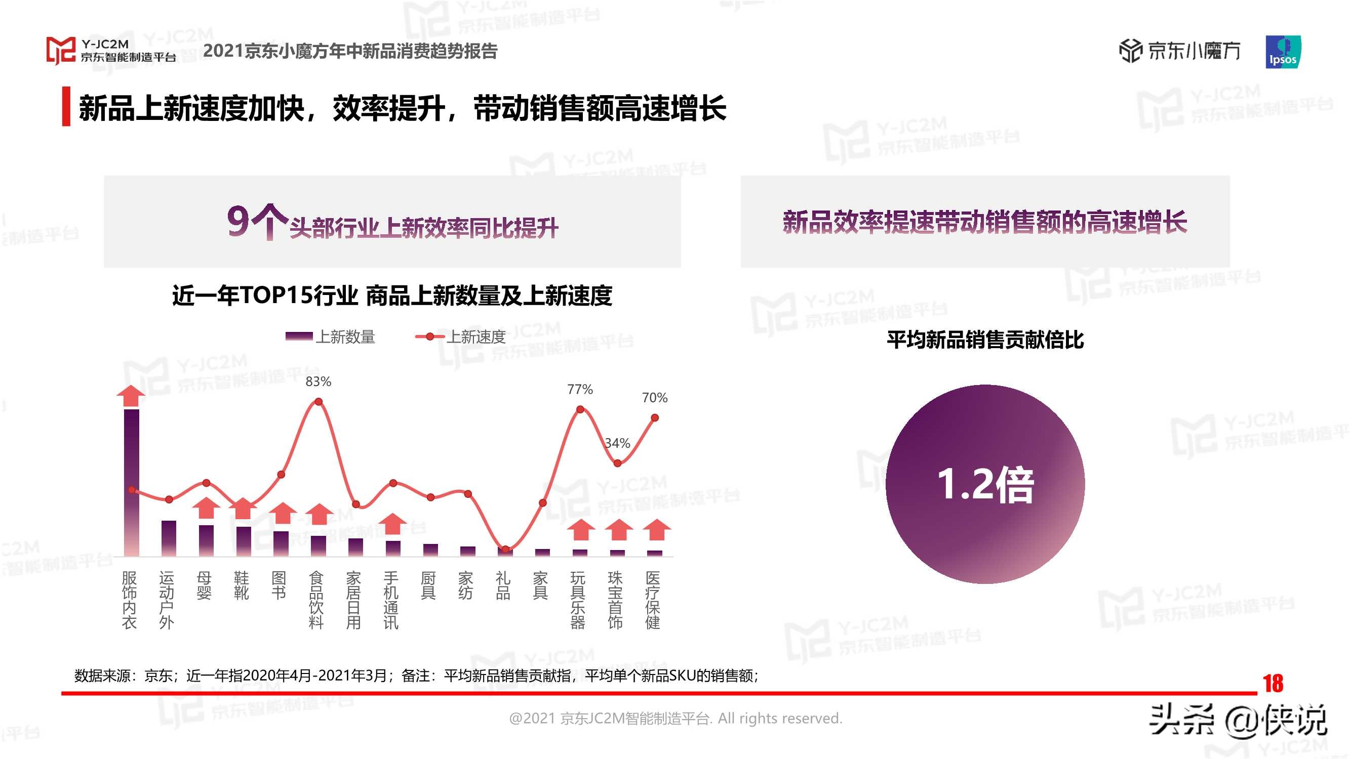 2021京东小魔方年中新品消费趋势报告