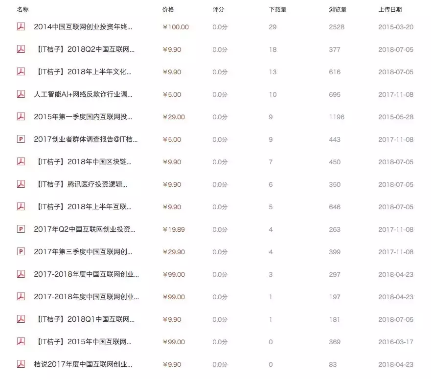 文档赚钱有哪些方法（分享文档赚钱的2大方法及案例）