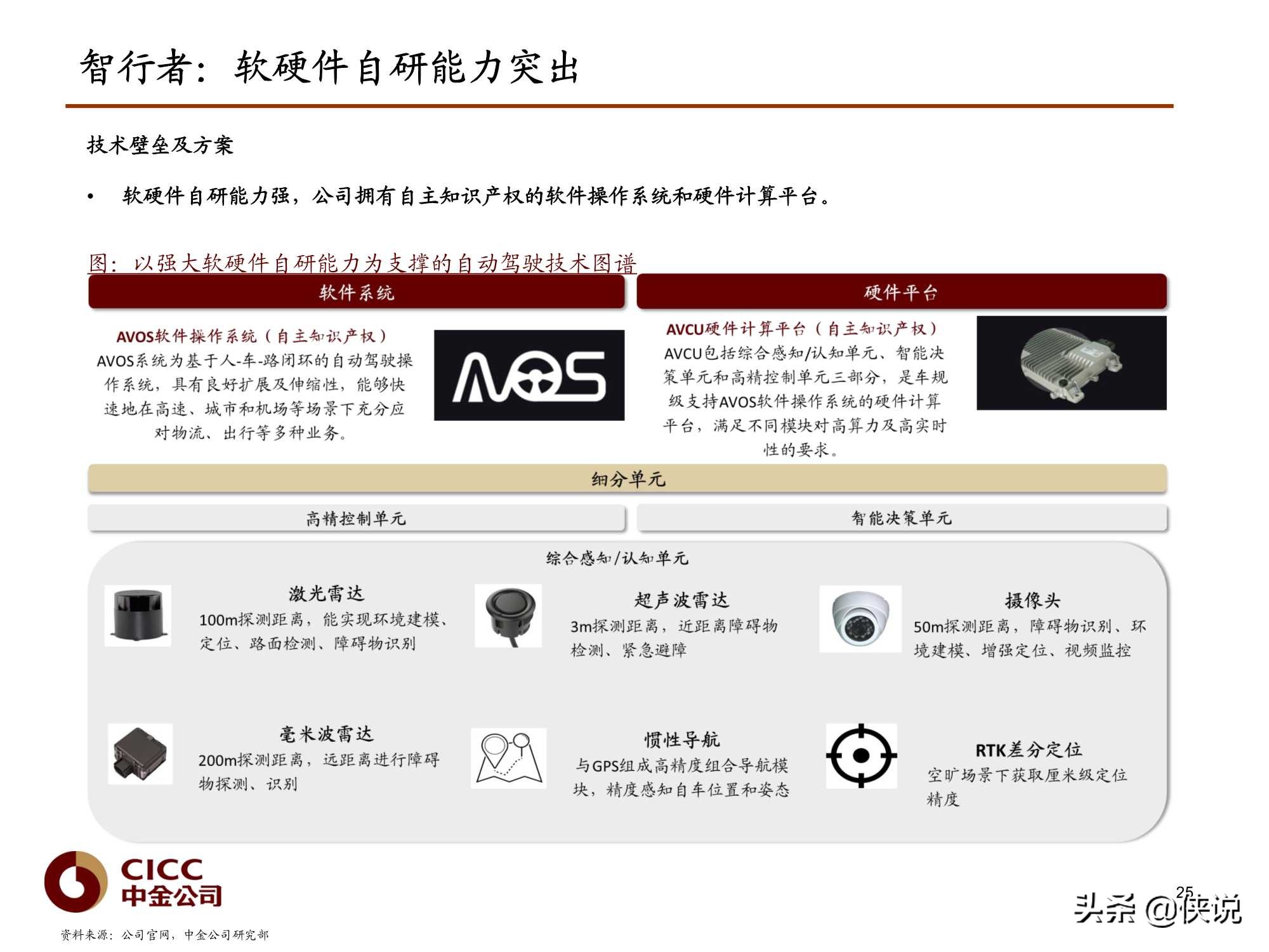 汽车行业报告：Robotaxi深度，无人驾驶赋能（中金）