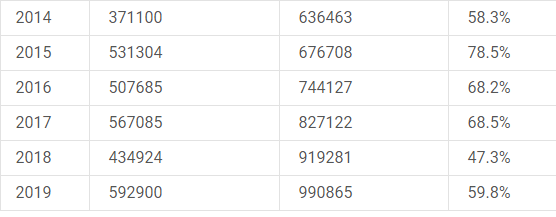 A股公司超过3800家，需要多少资金交易量才能进入