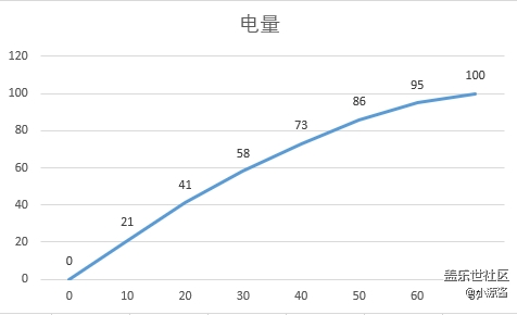 网友投稿-三星Galaxy S20轻体验