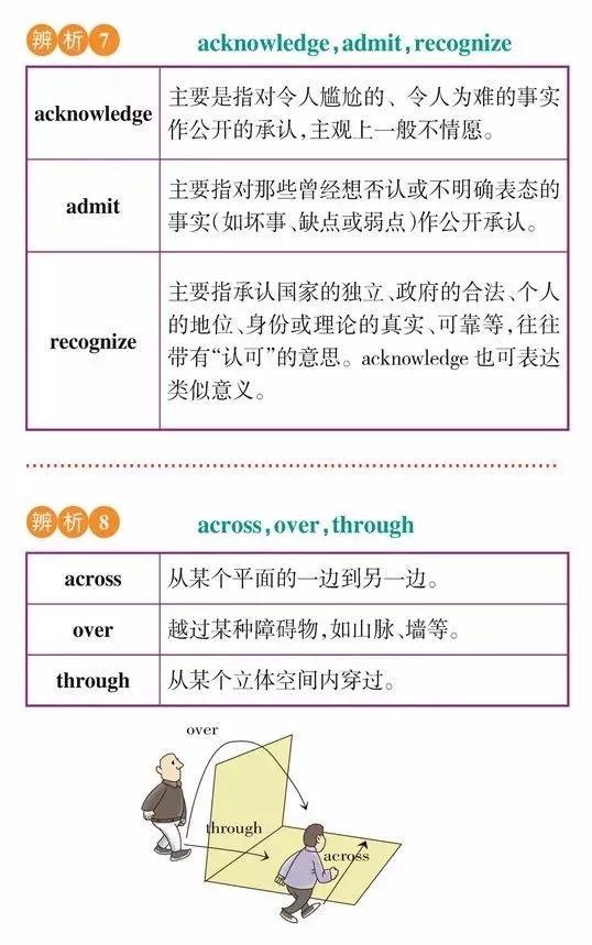 高一高二高三的学生注意！163组重点常考易混词汇辨析汇总