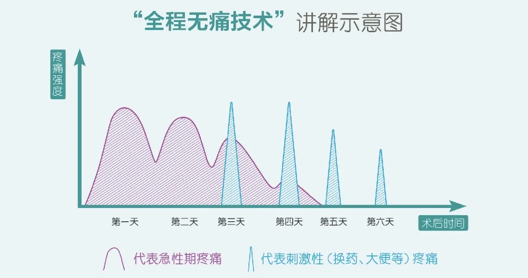 丹东市第一医院六道口院区特色专科「肛肠科」