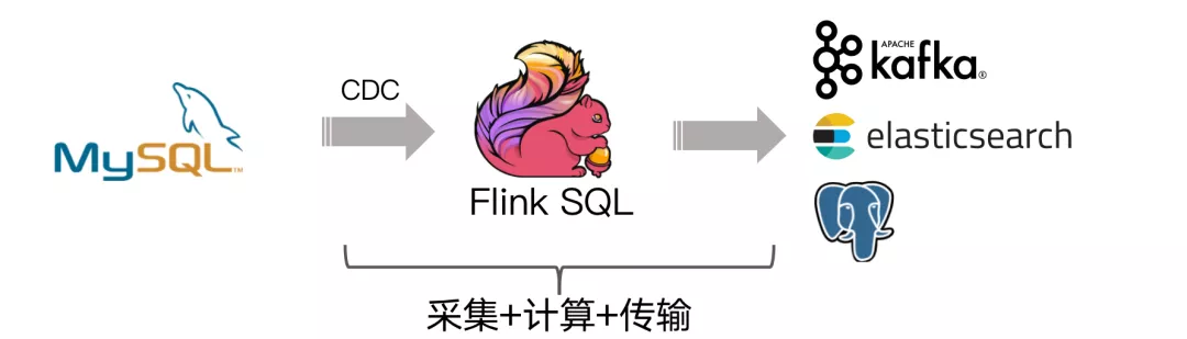 「轻阅读」基于 Flink SQL CDC的实时数据同步方案