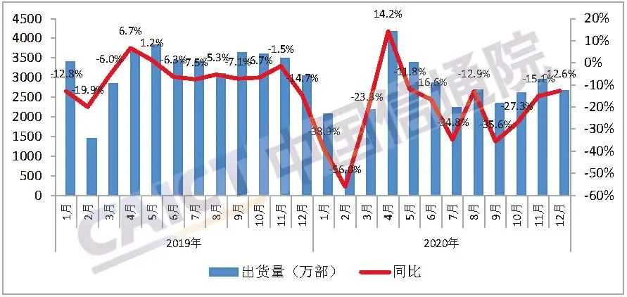 2020手机市场收官不利，但“墙内开花墙外香”