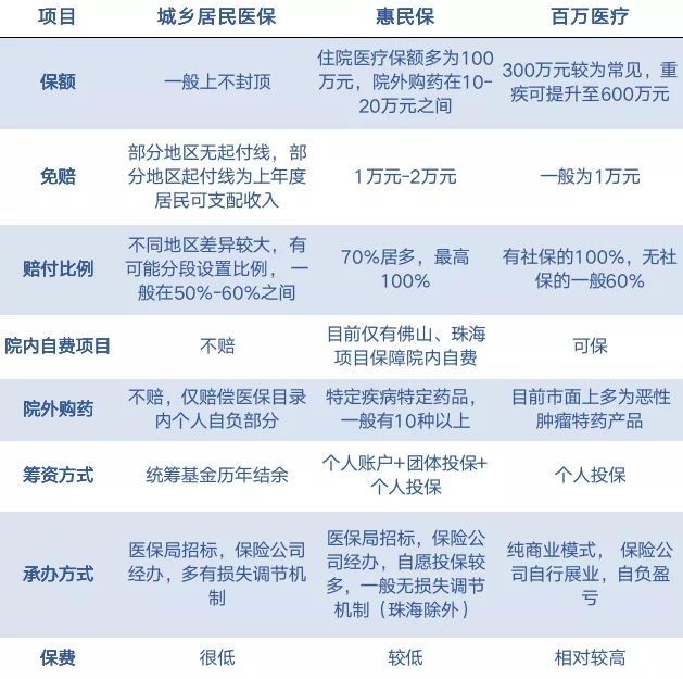 20多个城市集中落地后，“惠桂保”与“惠民保”，哪个更靠谱？