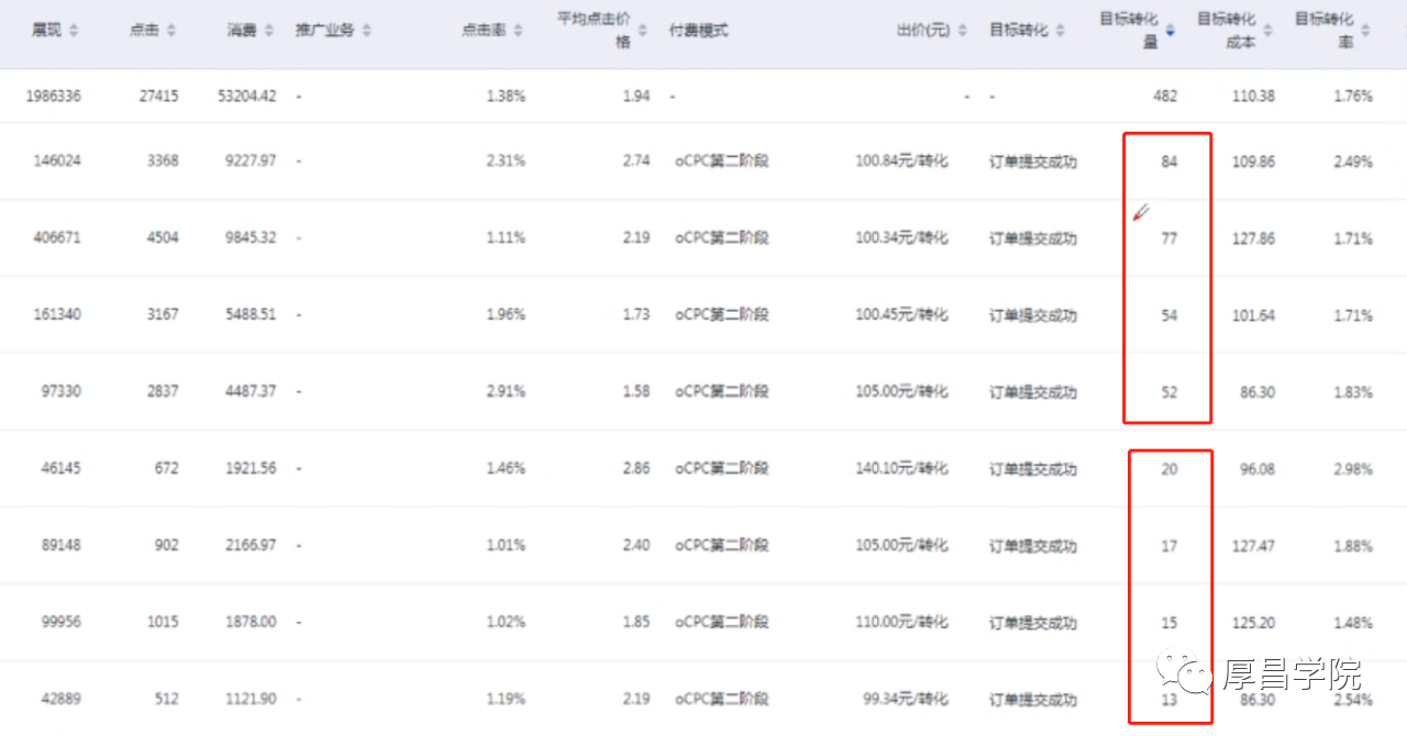 2021，百度信息流四大投放趋势