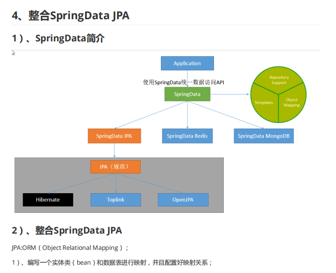 GitHub近86K+的SpringBoot高级源码开源项目,Java面试再也不愁了
