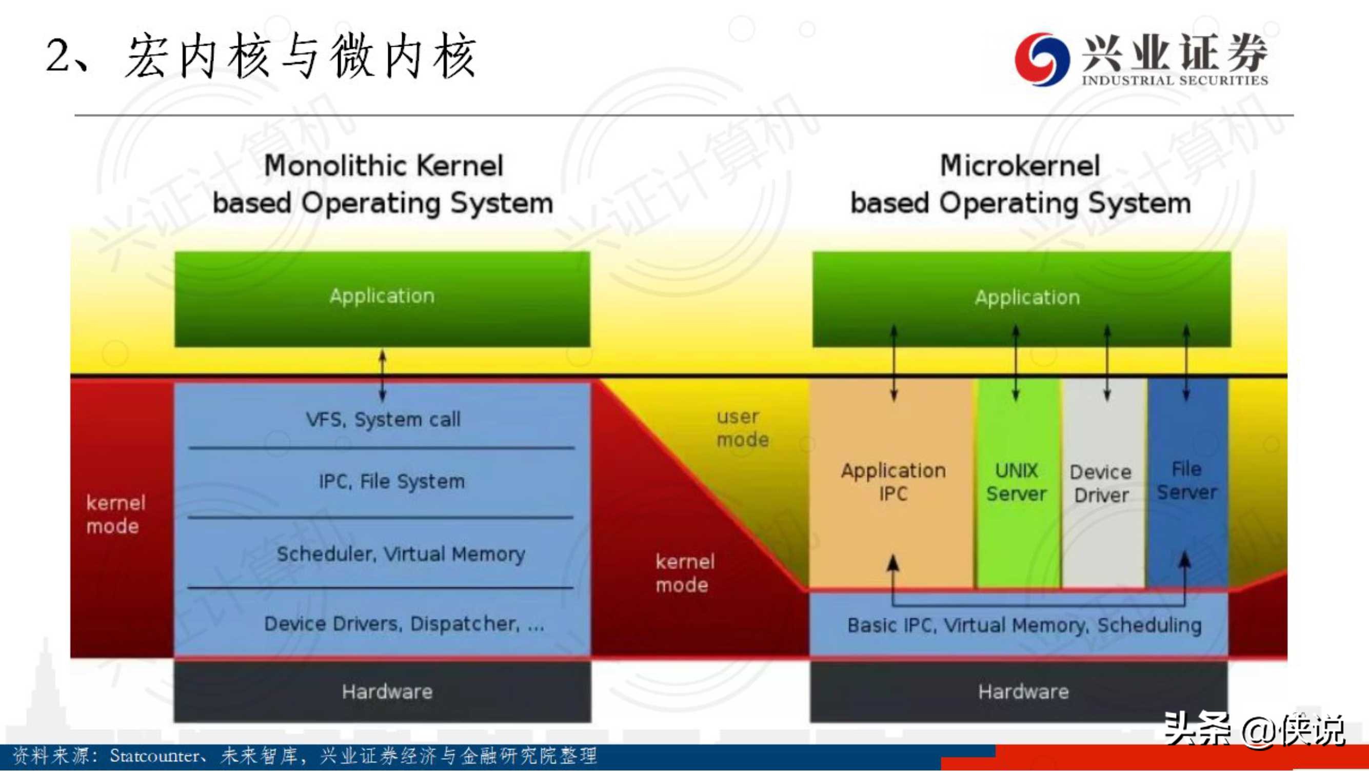 兴业证券：华为鸿蒙深度研究（94页）