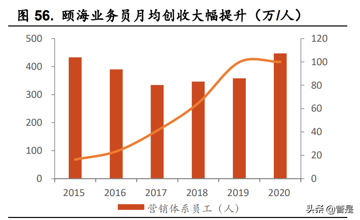 天味食品深度报告：关注业绩拐点，掘金增量时代