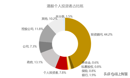 港股是不是真的低估？