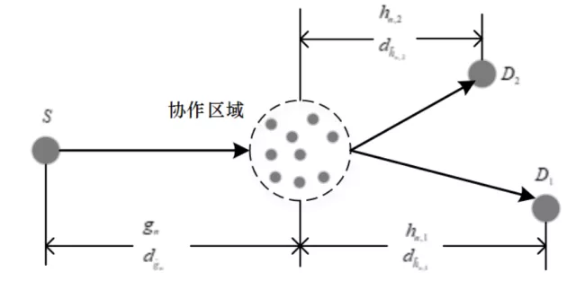 哈尔滨工业大学蒲红红、刘晓胜等：电力线通信网的中继选择新方案