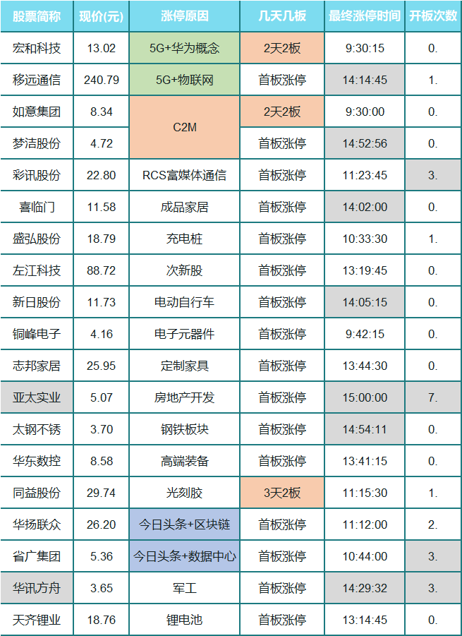 主力大调仓 次新逆袭称王？冷静！下周都小心点