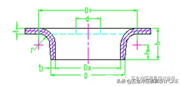 冲压模具常用公式及数据表，必备的干货