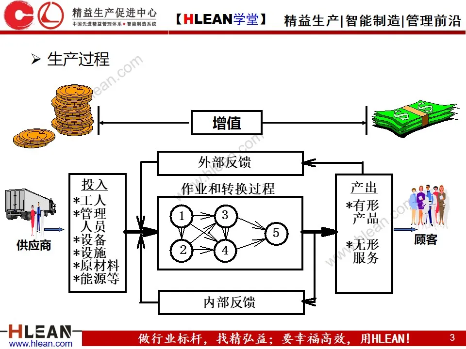 「精益学堂」生产运作管理(上篇)