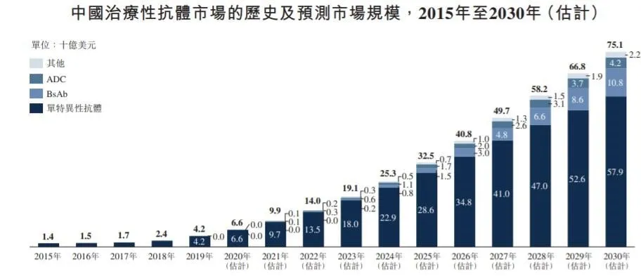 耗不起的和铂医药，选择筹钱换时间