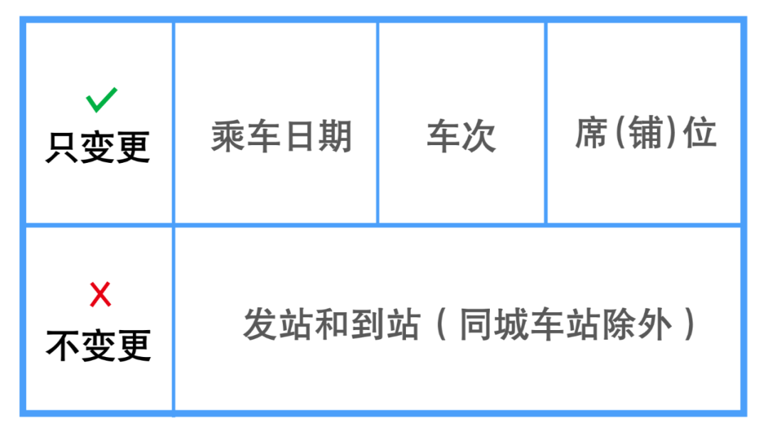 沒趕上火車怎么辦？鐵路小姐姐為你解答