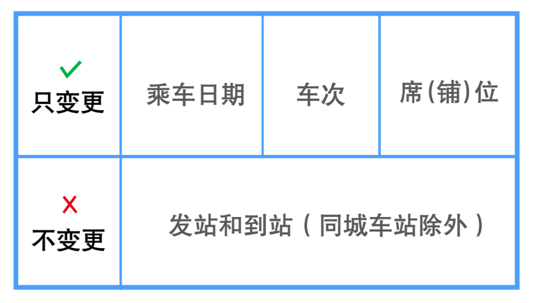 没赶上火车怎么办？铁路小姐姐为你解答