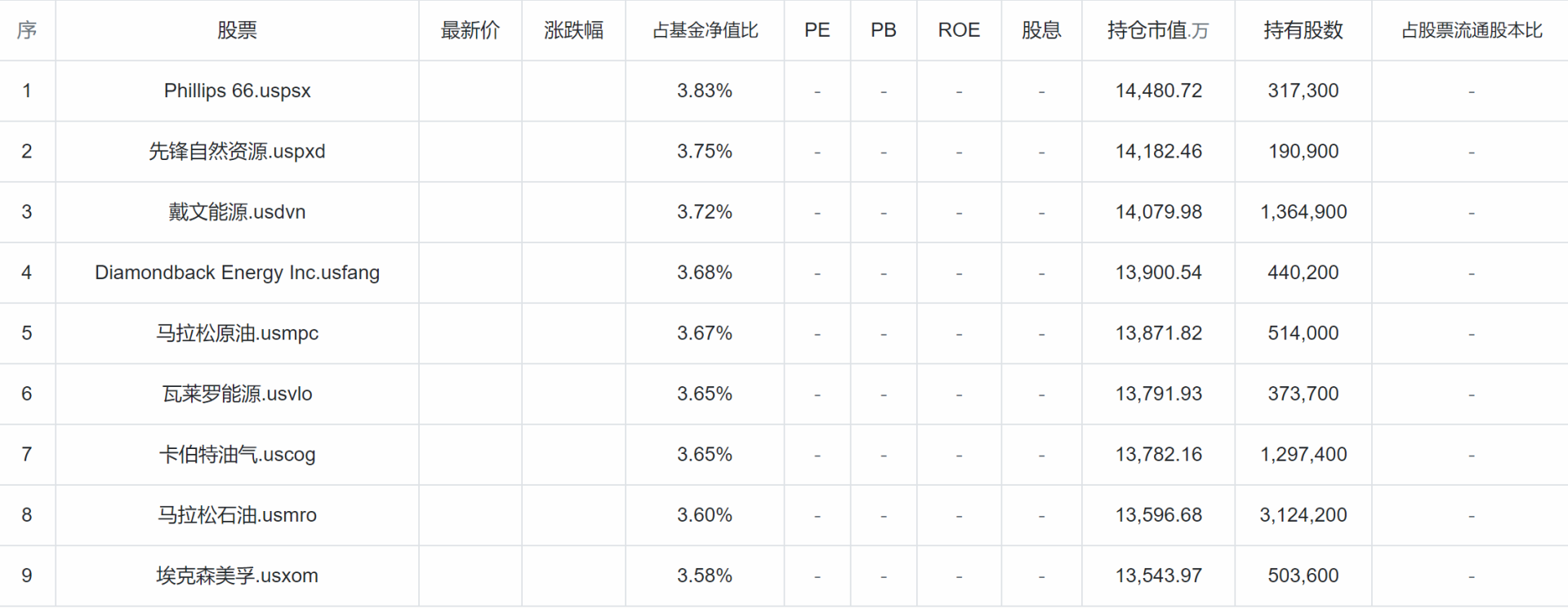 今年暴涨44%的基金是何方神圣？