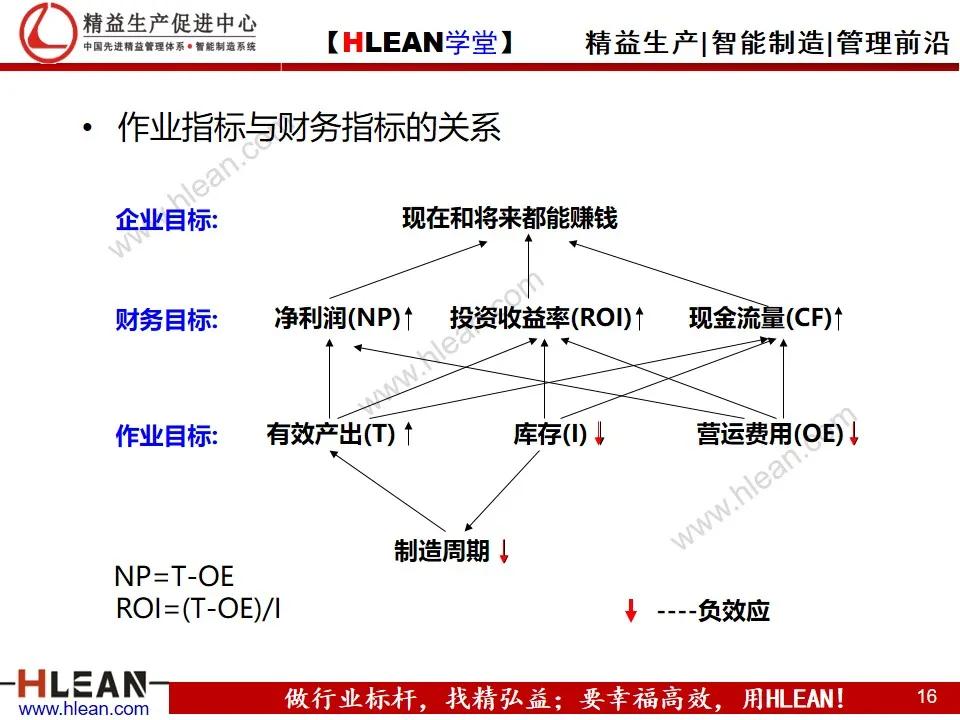 「精益学堂」约束理论TOC在生产管理中的应用