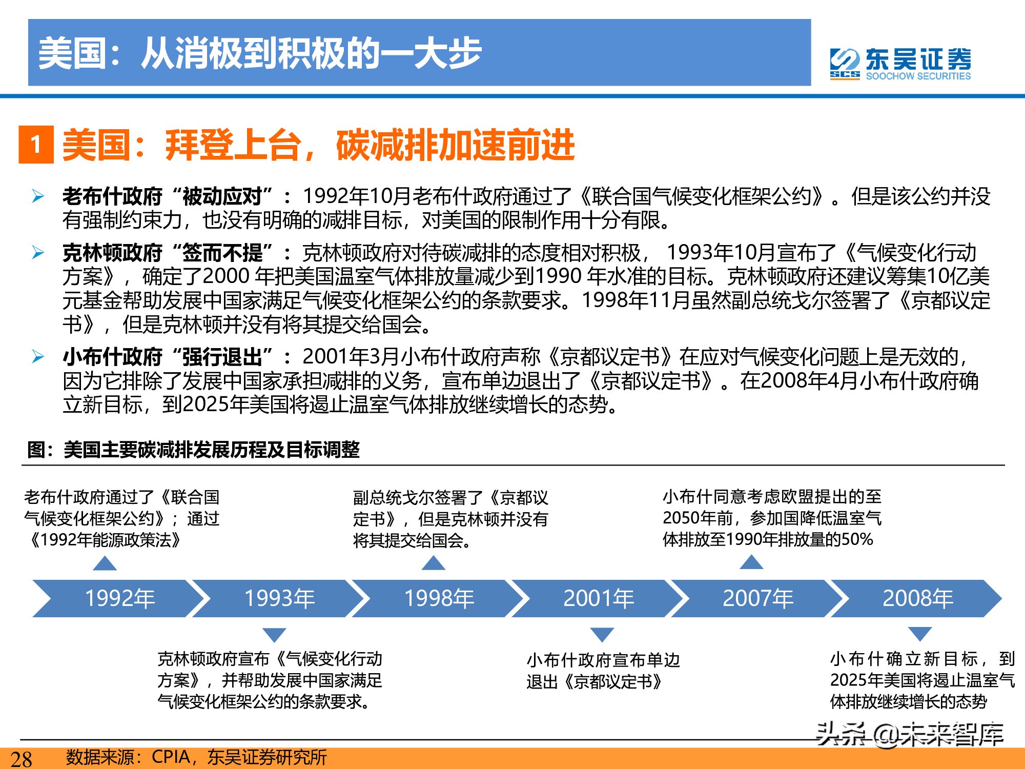 新能源行业研究：碳达峰引领，光伏成为主力，电动化如火如荼
