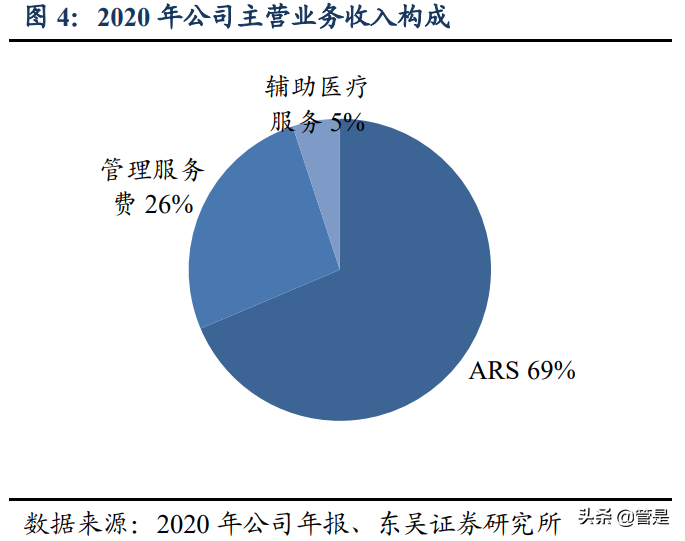 锦欣生殖专题研究：内生外延双轮驱动，辅助生殖龙头蓄势腾飞