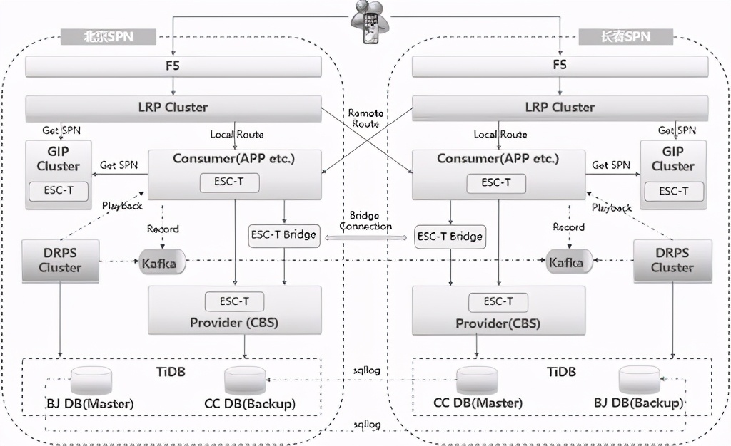 With the acceleration of digitalization, how can data be kept fresh and