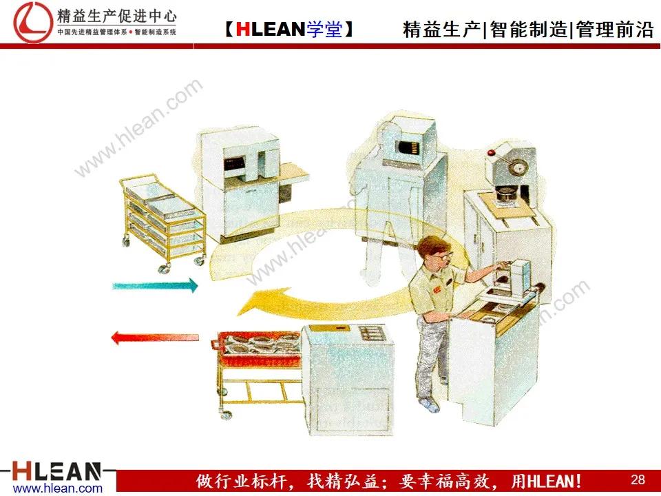 如何實現精益工廠布局