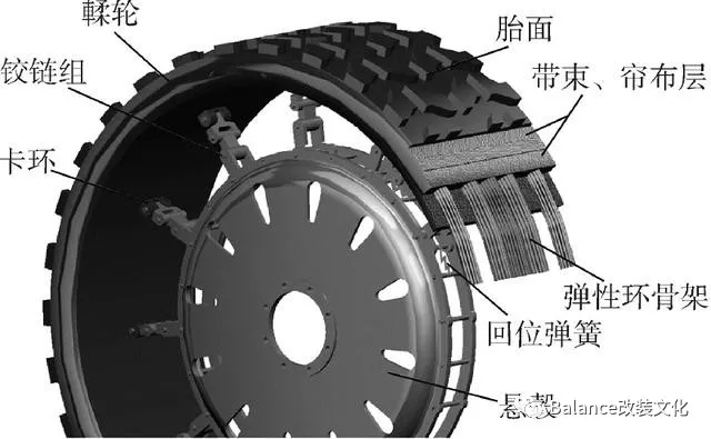 轮胎多久换一次？轮胎上的数值指什么？生产日期要怎么看？