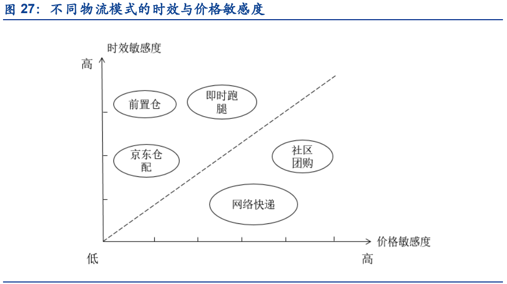 物流行业分析：价格拐点将至，期待破局