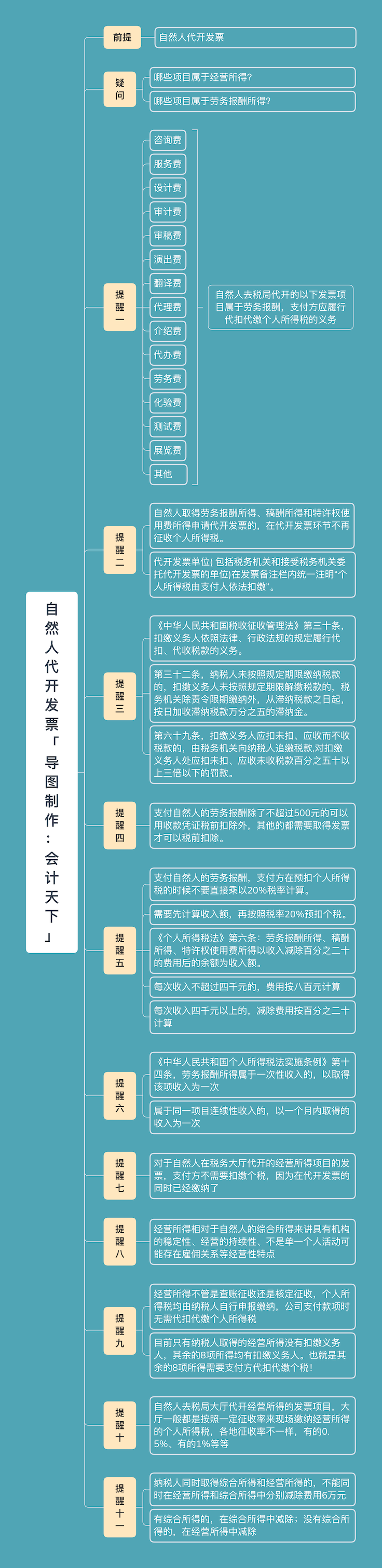 个人所得税的最新政策来了！4月1日起正式执行