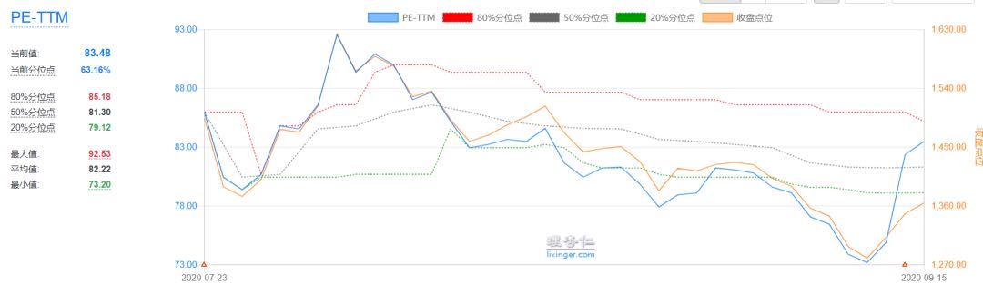 科创50ETF来了，值不值得买呢？