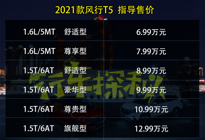 连闯五关体现性价比！全面解读新款东风风行T5/T5L