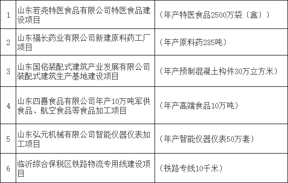 临沂市人民政府通知