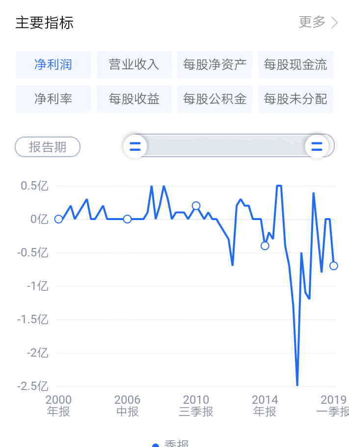 割肉伺鹰：科力远