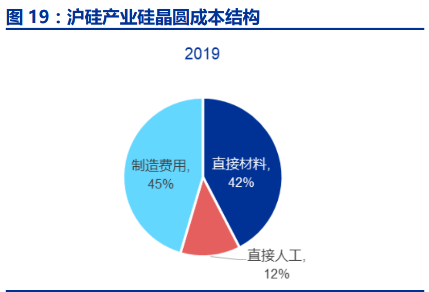 半导体行业深度报告：半导体硅片行业全攻略