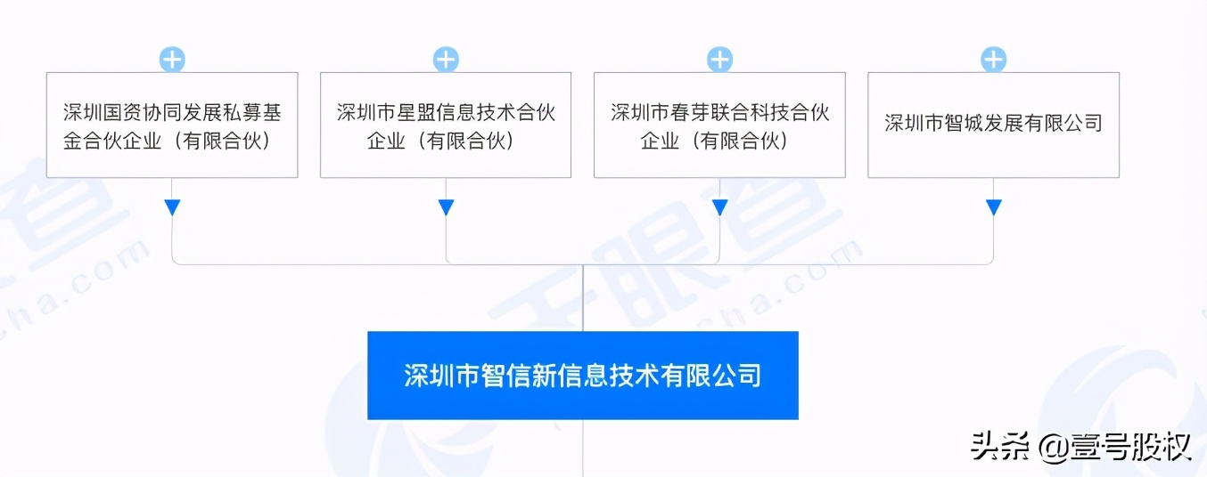 “新荣耀”成立了，注册资本3000万，股权设计值得我们学习