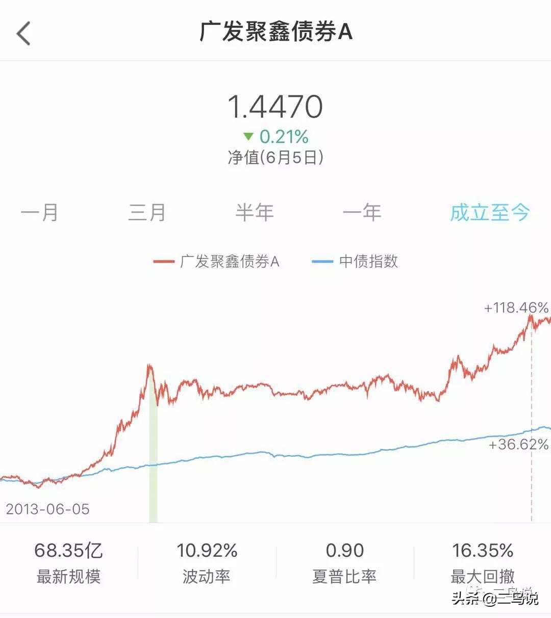 “固收+”，就是不断寻找高性价比资产的过程