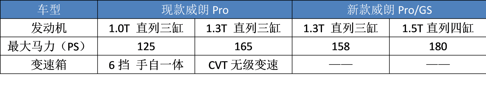 五大“运动轿跑”来袭：新一代思域画风突变，最后一款配剪刀门！