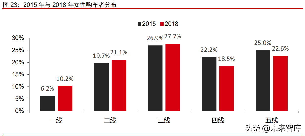 汽车行业深度研究报告：从“出行刚需”走向“个性消费”