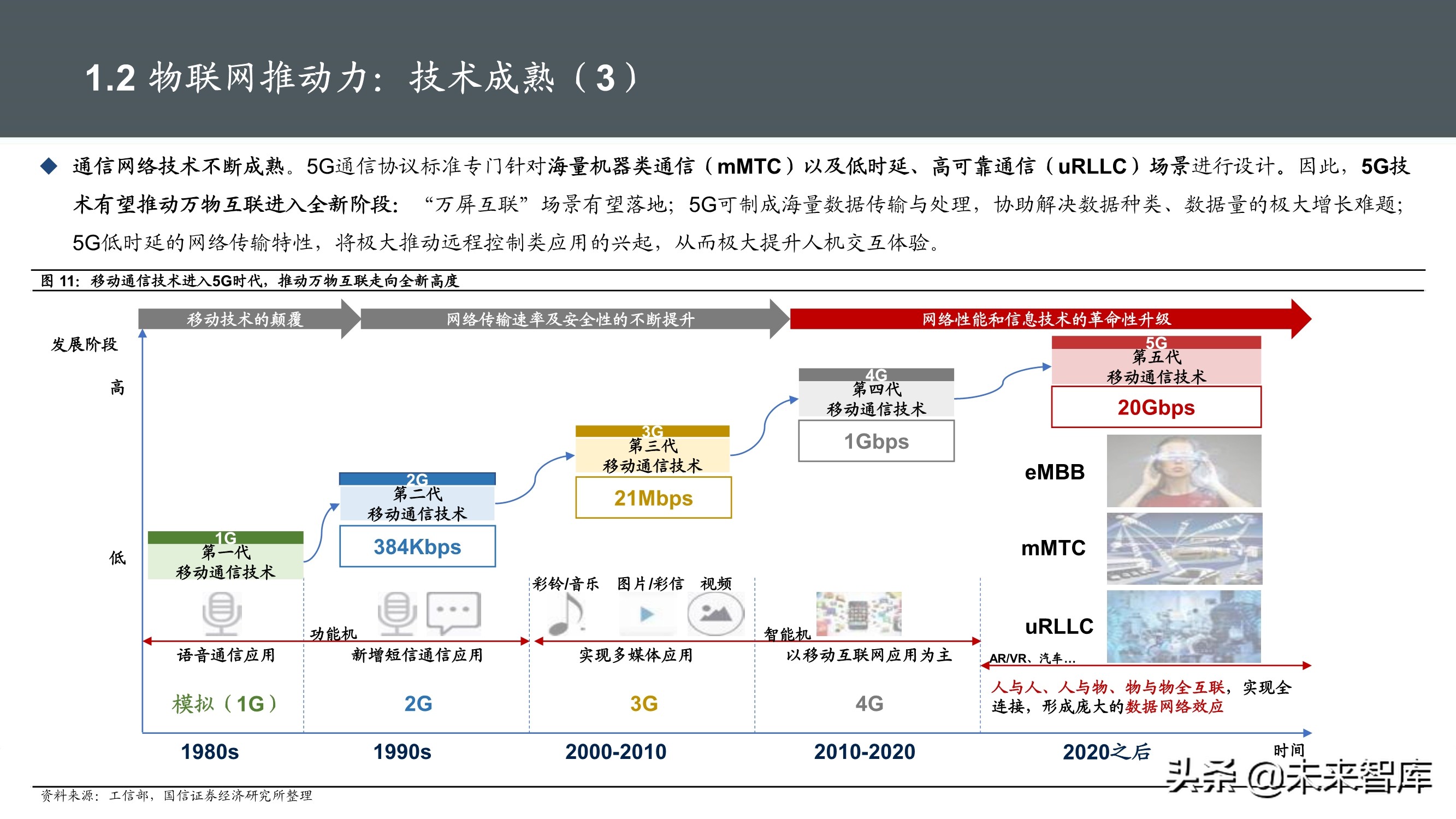 物联网产业104页深度研究报告：挖掘物联网产业投资机会