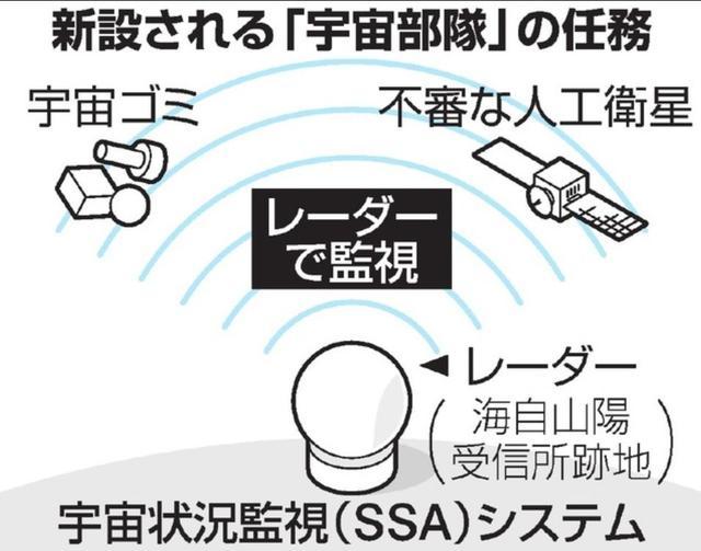 掛羊頭賣狗肉！日本打著為和平目標(biāo)，組建太空軍，速度比美軍還快