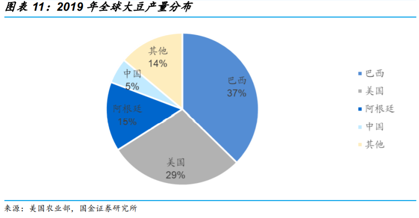 生物柴油行业专题报告：市场需求提升，废油脂生产更具优势