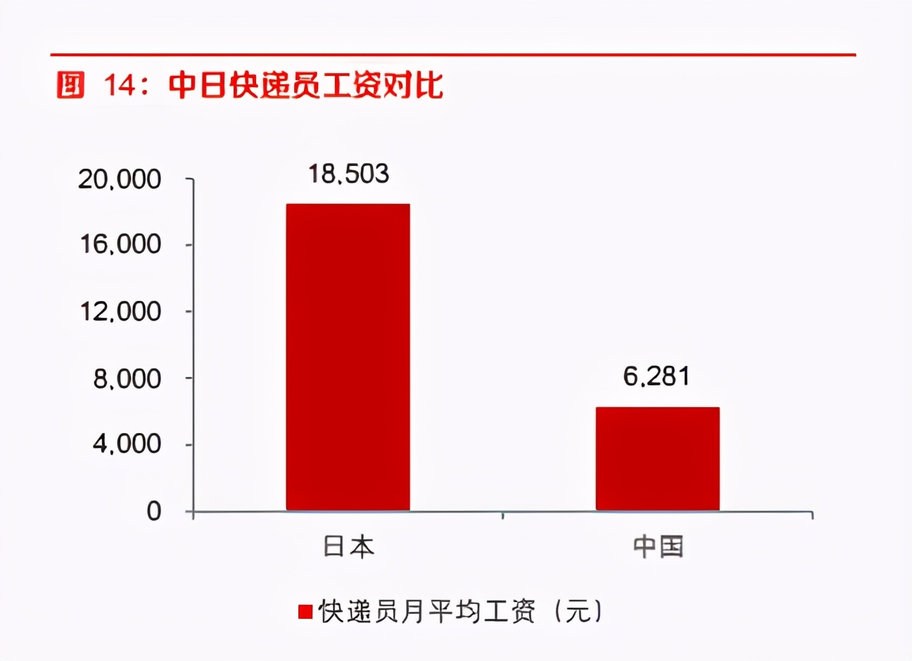 中国杂货零售行业研究：对比日本，中国杂货零售的发展之思