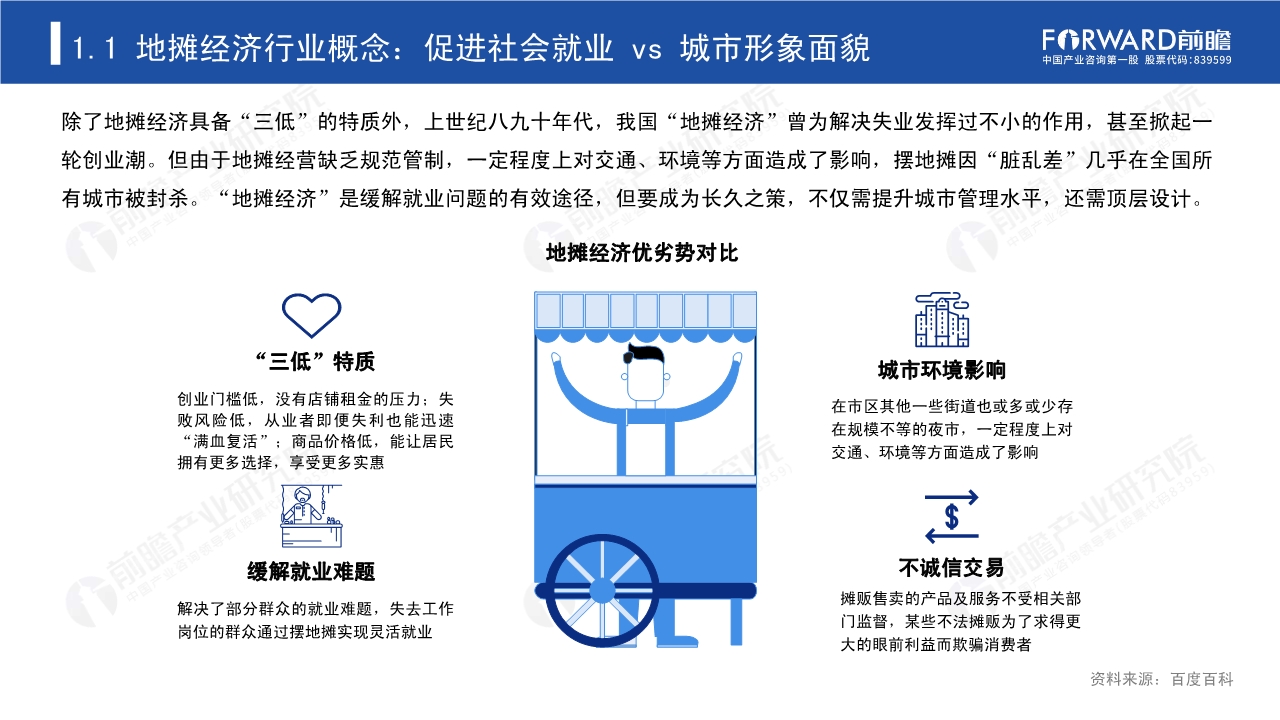 2020年中国地摊经济行业研究报告