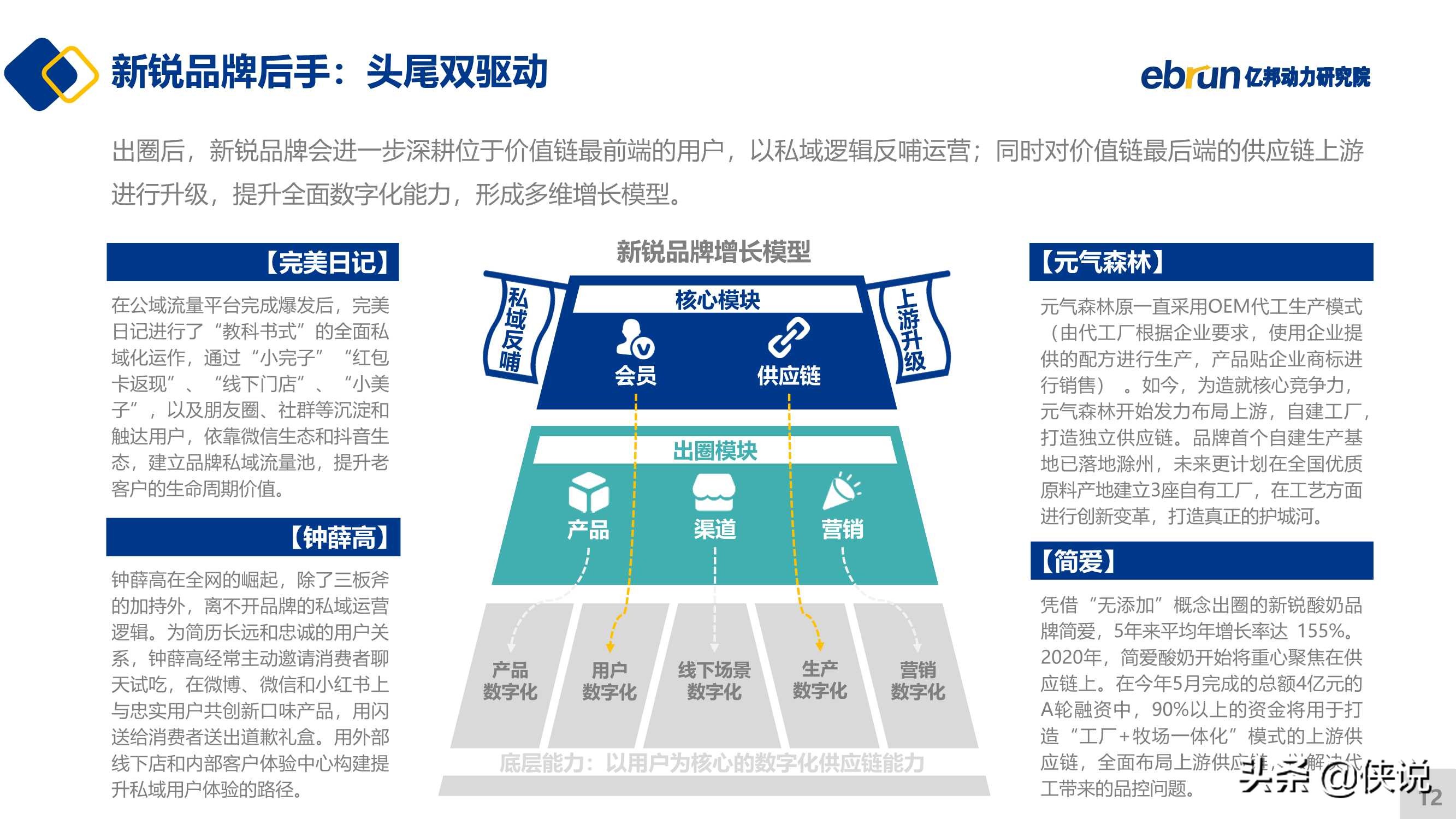 2021新锐品牌数字化增长白皮书（亿邦动力）