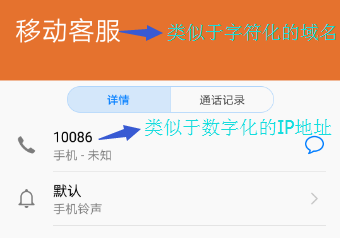 IP地址与域名之间的关系