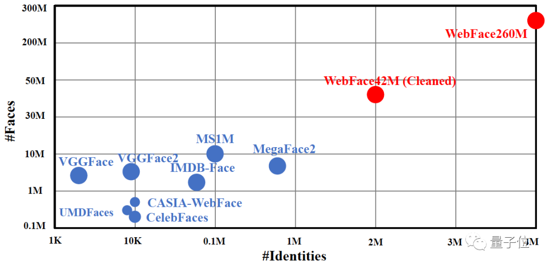 全球最大的公开人脸数据集 | 清华大学&芯翌科技联合发布