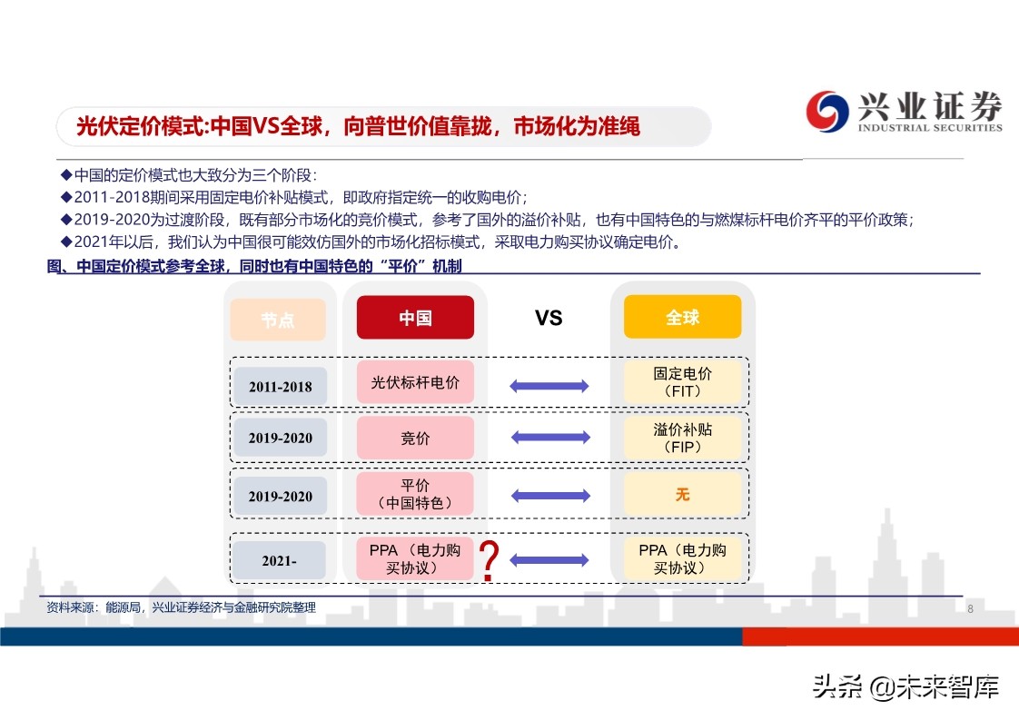 光伏行业投资策略：平价开启光伏大时代，龙头企业马太效应明显